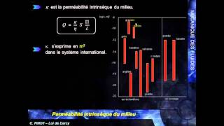 MK Flu 4  5  La loi de Darcy [upl. by Htebazile]