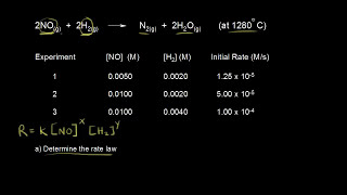 Worked example Determining a rate law using initial rates data  AP Chemistry  Khan Academy [upl. by Nava9]