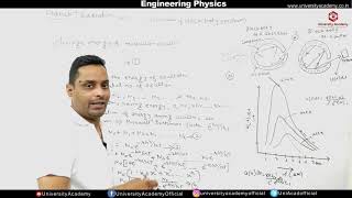 Phy25 Plancks radiation law  Definition Formula amp Facts  Blackbody radiation [upl. by Sedrul558]