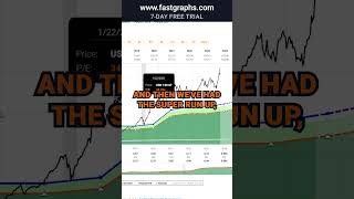 Apple Inc AAPL FAST Graphs Stock Analysis shorts [upl. by Hale891]