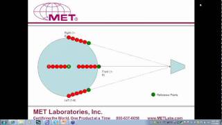 Understanding the New Requirements of EN550222006A12007 [upl. by Haduhey313]