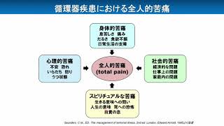 2021年改訂版 循環器疾患における緩和ケアについての提言 [upl. by Adidnac]