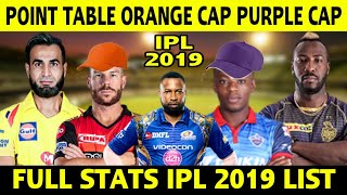 IPL 2019 POINT TABLE IPL 2019 Orange cap Purple cap list Ipl 2019 full stats Most sixes list [upl. by Howenstein]