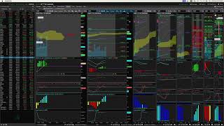 Pre market live technical analysis March 4 [upl. by Gardol971]