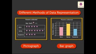 Data Representation  Pictograph amp Bar Graph  Mathematics Grade 2  Periwinkle [upl. by Engen]