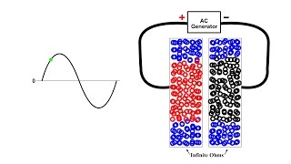 How Capacitors charge and discharge [upl. by Carmel]