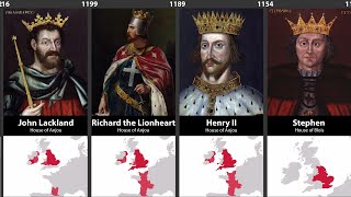 Timeline of English amp British Monarchs [upl. by O'Doneven]