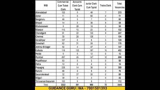 NTPC VACANCY 2024 [upl. by Wilone]