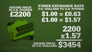 Forex Market Basics Video  Investopedia [upl. by Kowtko648]