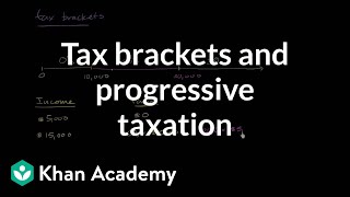 Tax brackets and progressive taxation  Taxes  Finance amp Capital Markets  Khan Academy [upl. by Llerol692]