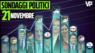 SONDAGGI POLITICI 21 NOVEMBRE LE NUOVE PREFERENZE DEGLI ITALIANI [upl. by Cirilla]