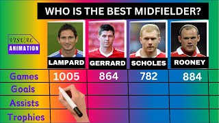 Lampard Vs Gerrard Vs Scholes Vs Rooney WHO IS THE BEST MIDFIELDER  VISUAL ANIMATION [upl. by Haldi]