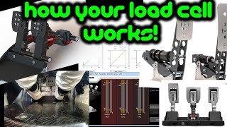 My Opinion On How Your Load Cell Works amp How To Set Pedal quotFeelquot [upl. by Seira]