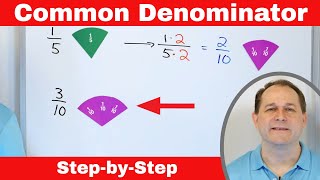 What is a Common Denominator for Fractions Why so Important [upl. by Sixel]