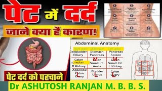 Abdomen pain cause पेट दर्द को कैसे पहचाने Acute abdominal painAbdomen pain symptom medical school [upl. by Kordula]