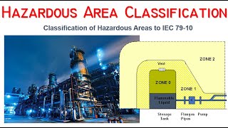 Hazardous Area Classification PART 1 [upl. by Ynnaf905]