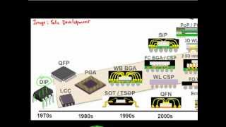 30 years of IC packaging [upl. by Merriott]