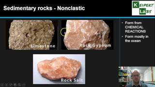 Types of Rocks [upl. by Pansir]