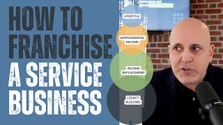 How to Franchise a Service Based Business [upl. by Circosta]