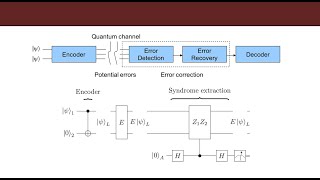 Quantum Error Correction Introduction and 211 detection code [upl. by Acirem]