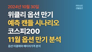 10월30일 위클리옵션만기구간 예측캔들 시나리오 11월물 코스피200 선물옵션만기분석 [upl. by Ailhad]