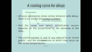 COOLING AND SOLIDIFICATION OF METAL ALLOYS [upl. by Hilleary]