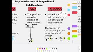 Chapter 3 Constants of Proportionality [upl. by Hylan356]