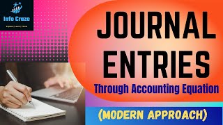 Journal Entries through Accounting Equation  Modern Rules for Journal Entries [upl. by Sokram]