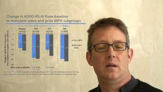 GXR for ADHD following MPH treatment – Video abstract 94158 [upl. by Arther261]