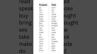 Top 20 Verbs with Past Forms  Improve Your English Grammar  V1 and V2 Verb List for Quick Learning [upl. by Jackie]