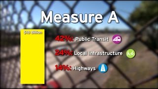 Measure A Tax Increase Divides Conservatives Liberals Alike [upl. by Hoffert]