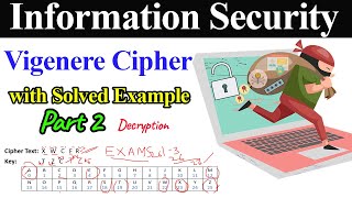 Vigenere Cipher with Solved Example  Part 2 Decryption [upl. by Esylla298]