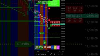 midcapselect stockmarket supportandresistance technicalanalysis trader papertrading [upl. by Bernard]