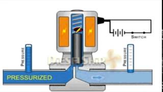 Solenoid Valve Working YouTube [upl. by Siuluj]