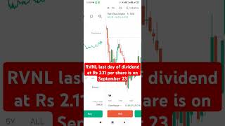 RVNL DIVIDEND trending short shortsfeed stockmarket [upl. by Halladba]