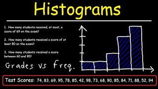 How To Make a Histogram Using a Frequency Distribution Table [upl. by Arde]