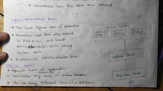 8 Data Abstraction and Levels of Abstraction in dbms  in bangla [upl. by Ekim]