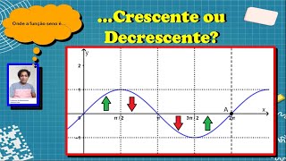 Crescente ou decrescente a função fx  senx  Funções trigonométricas Aula 2º ano 25112020 [upl. by Ailima]