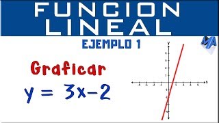 Evaluar funciones  Ejemplo 1 [upl. by Marys]