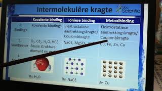 Graad 11 Fisiese Wetenskappe Inetermoluklêre Kragte [upl. by Aneert856]