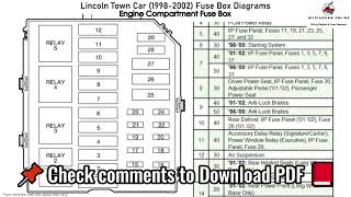 Lincoln Town Car 1998 2002 Fuse Box Diagrams [upl. by Hays179]