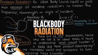 Blackbody Radiation Prevosts Principle Of Exchange [upl. by Marashio]