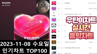 광고없는 실시간 인기차트 2023년 11월08일 인기차트TOP100 멜론차트 X 종합차트O 노래모음 KPOP 플레이리스트 [upl. by Kelci]