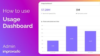 How to use Usage Dashboard  Admin [upl. by Anirdna929]