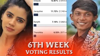 Bigg Boss 8 Tamil today voting results  Bigg Boss 8 Tamil Vote Result Today  Bigg Boss 8 Tamil [upl. by Saucy]