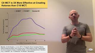 The Difference Between C8 MCT and Other MCTs [upl. by Davon]