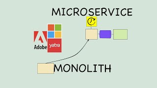 My Experience on Monolith to Microservice Architecture [upl. by Felicio]