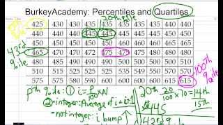 Percentiles Quartiles and Simple BoxPlots [upl. by Fanchette238]