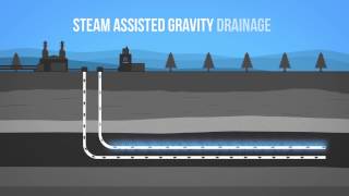 Oil Sands 101 [upl. by Aisereht]