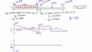 Slope deflection method example 1 part 33 [upl. by Jandel]